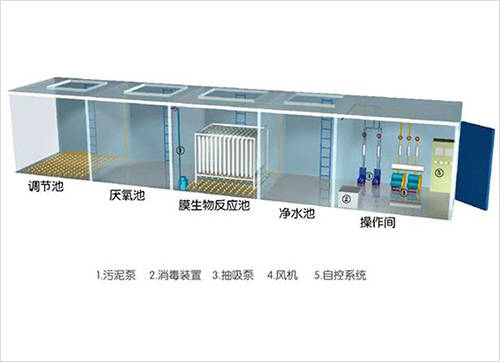 反应器的主要作用是什么