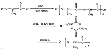 缩聚缩合