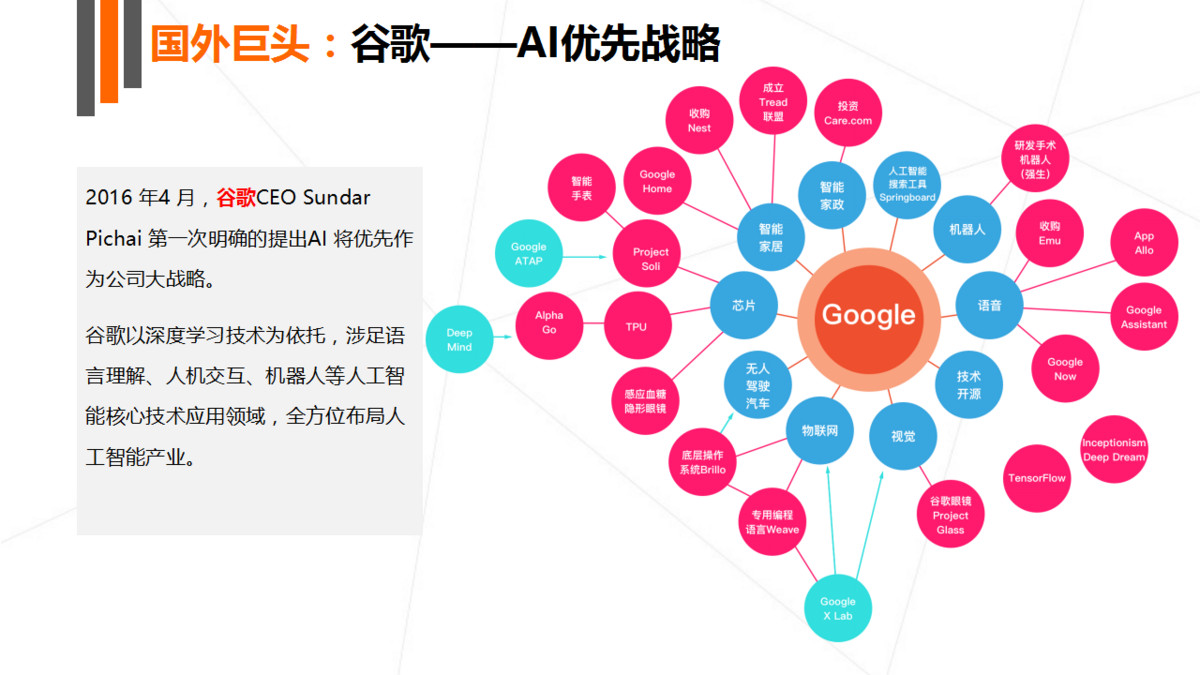 人工智能专科就业太难了吧