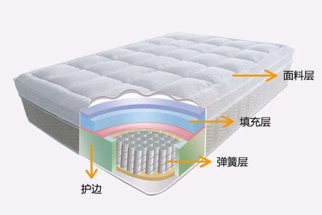 塑封机与灯心绒面料与气球振动盘的区别是什么