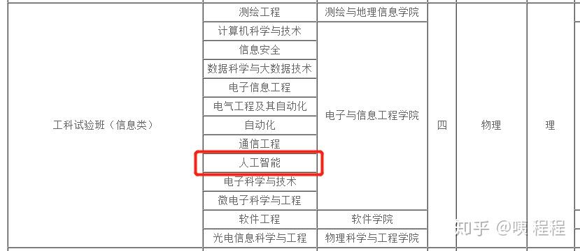 人工智能本科毕设选题