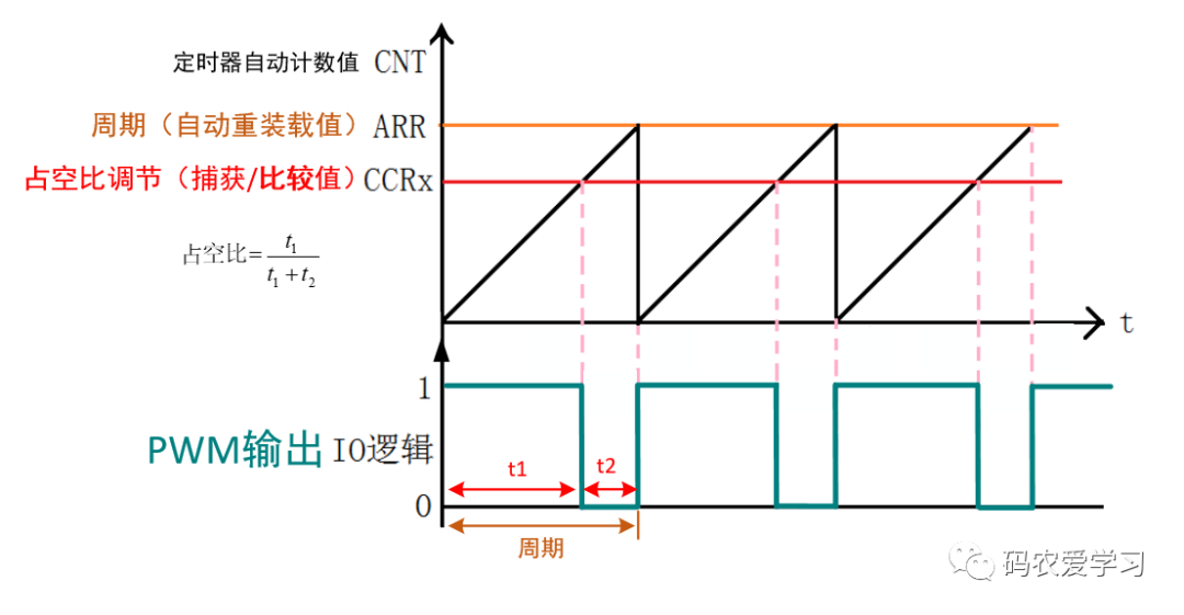 望远镜与输纸机构的工作原理一样吗