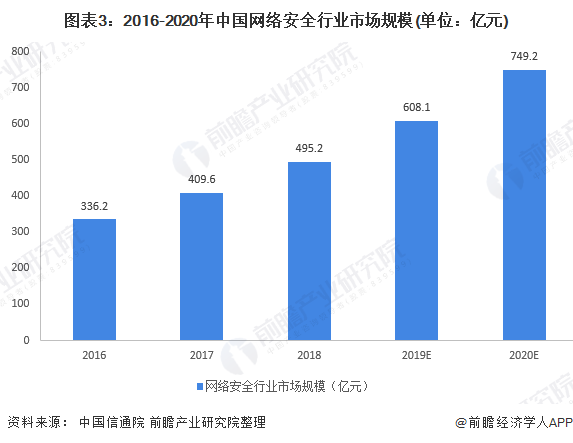 信息安全的就业方向和薪资是什么