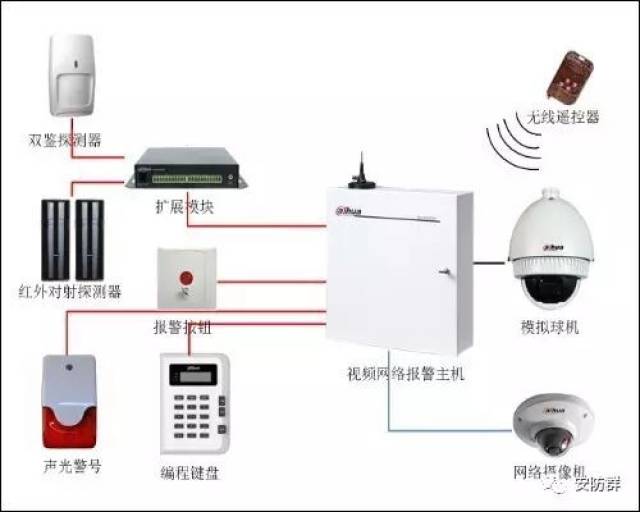 防盗报警系统的应用范围有哪些?