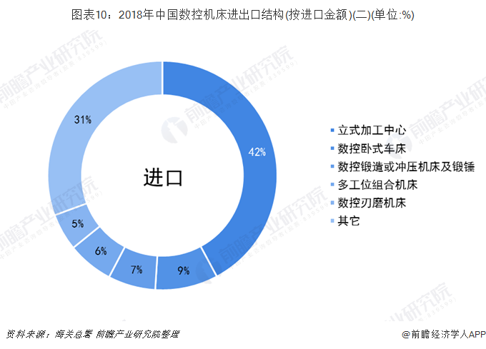 机床附件市场怎么样