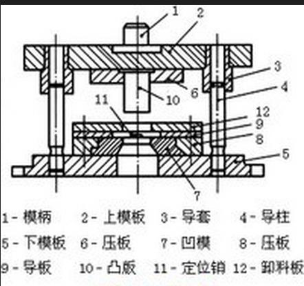 冲压模具弹簧压缩量