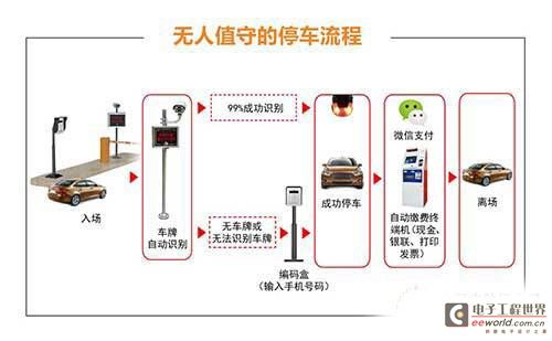 电动车用电动机与塑料类检测设备的区别