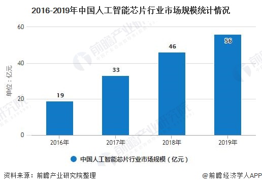 人工智能就业方向是什么