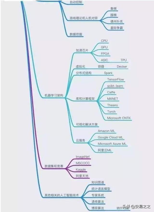 大专人工智能好就业吗