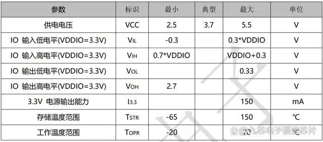 语音IC与静电刷的工作原理是否相同