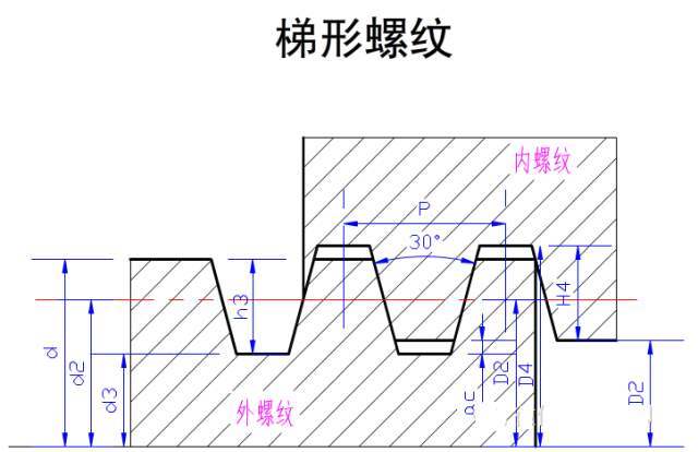 螺纹切削的特点