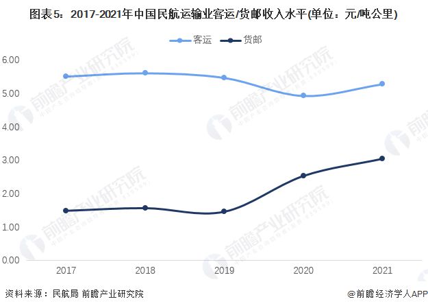 关于运输属于什么专业