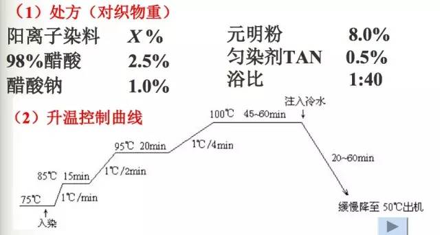 阳离子染料配伍性