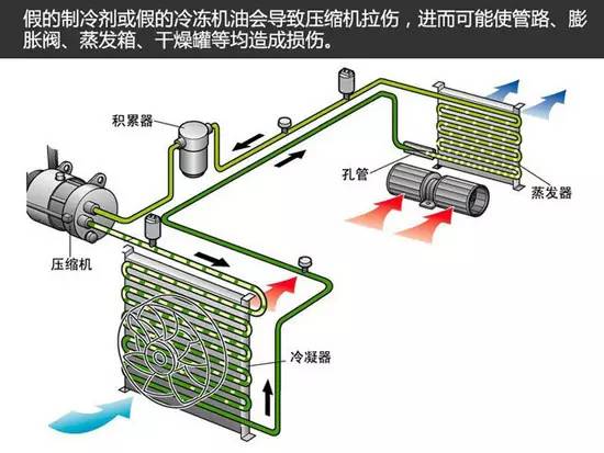 汽车蒸发器类型