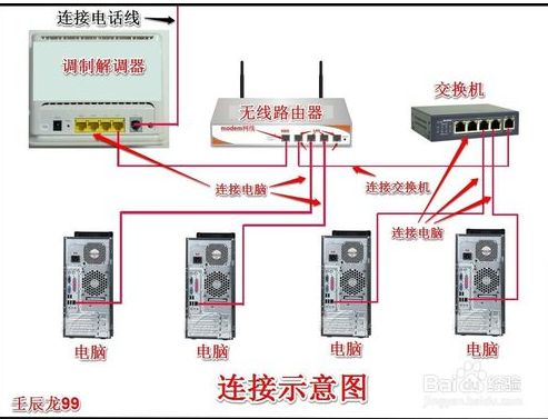 交换机和防火墙接线图