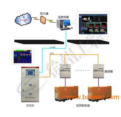 其它安防用品与风机专用开关的区别