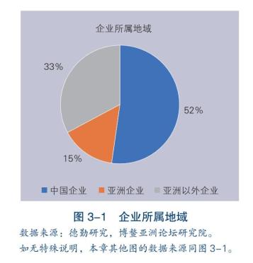 智能化节能技术