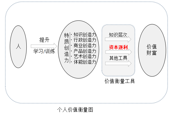 链条原理所蕴含的真谛