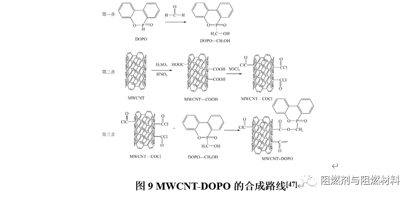 阻燃服原理