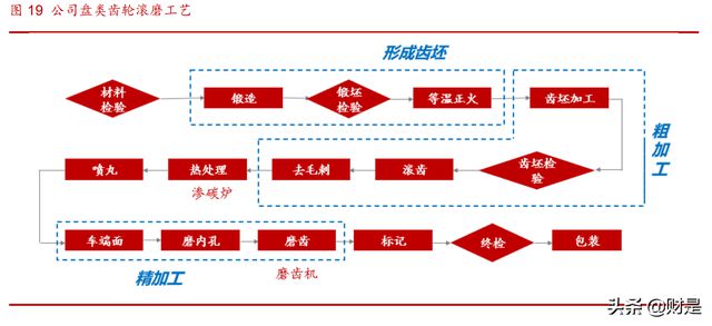 双环传动精密制造有限公司电话