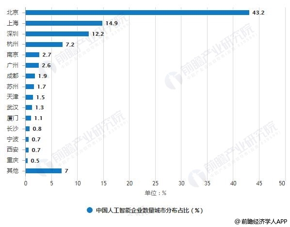 人工智能专业的就业前景及薪资怎么样