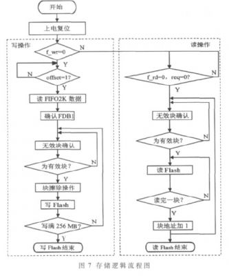 展台设计 第5页