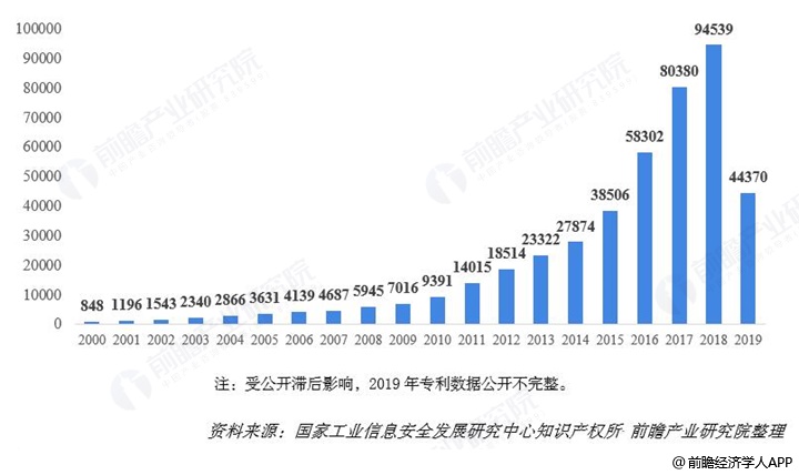 人工智能本科出来好找工作吗