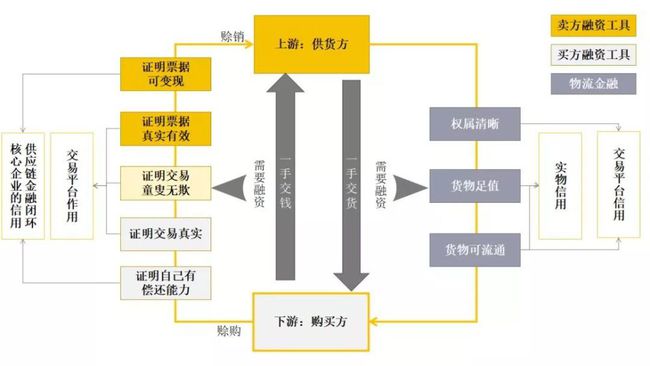 主磁通的定义