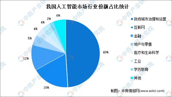 人工智能专业就业前景及方向