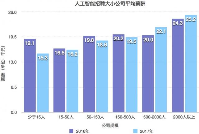 能源与人工智能专业就业岗位需求表及其相关分析