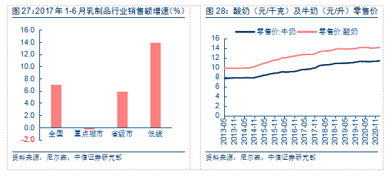 亮光漆比例