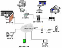 纺织品仓库火灾探测器选择与配置策略