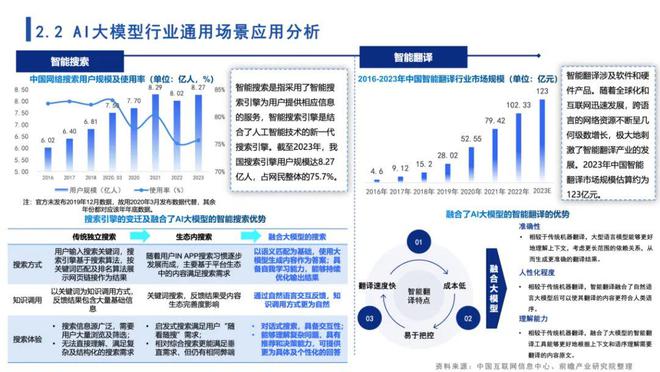 五金模型