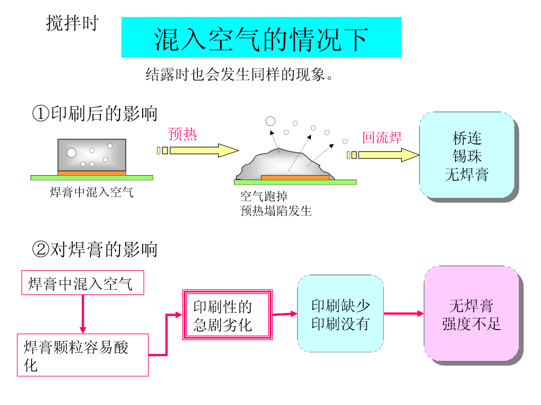 凸油印刷