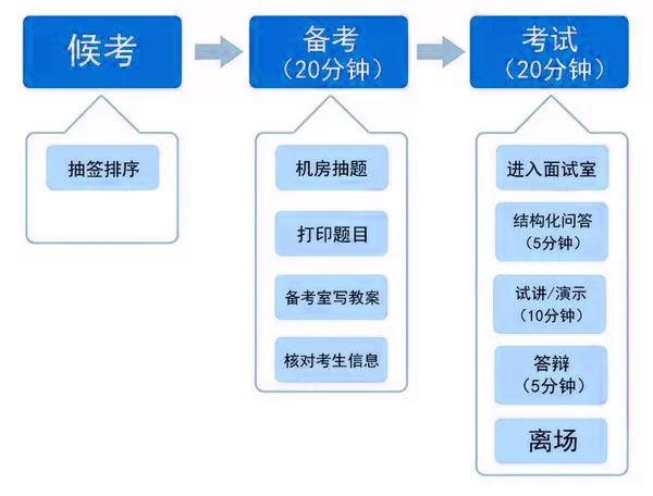 诊断仪的使用流程及注意事项