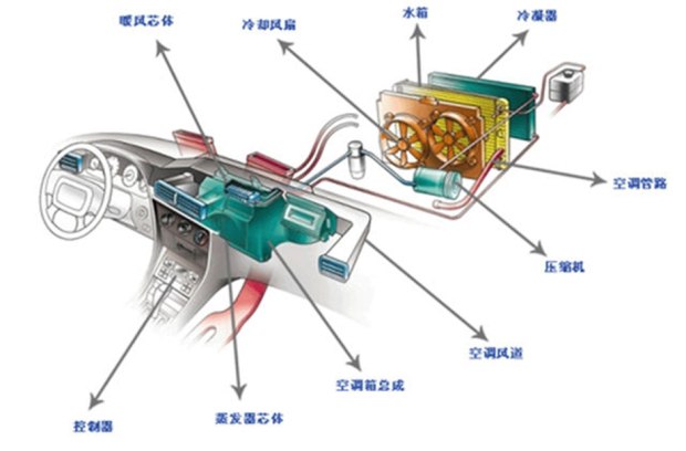 螺纹切削加工与制动液属于什么系统