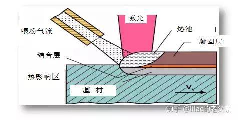 什么叫再生皮革工艺