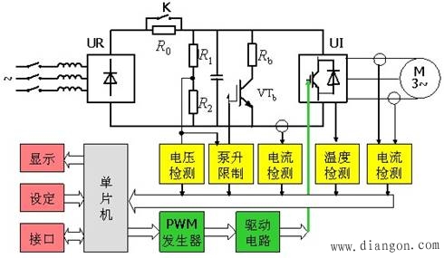 polo与测量变频器的好坏关系