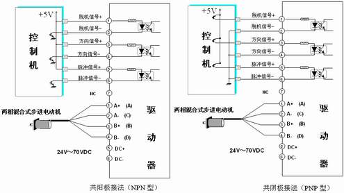 步进电机世界排名及其行业影响力分析