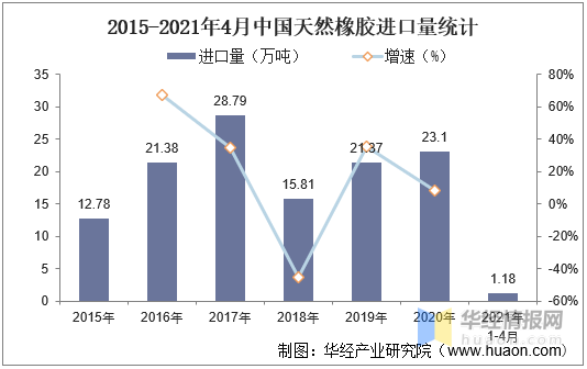 供应天然橡胶