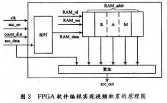 计数器工作原理视频，揭秘数字计数背后的技术奇迹