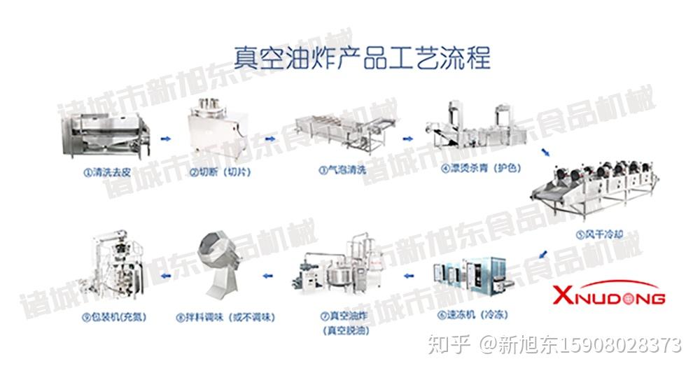 密封条工艺流程