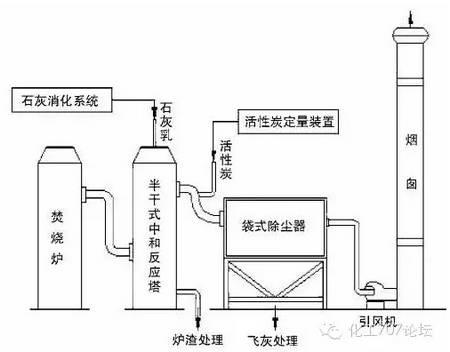 垃圾处理机与密封条工艺流程的区别