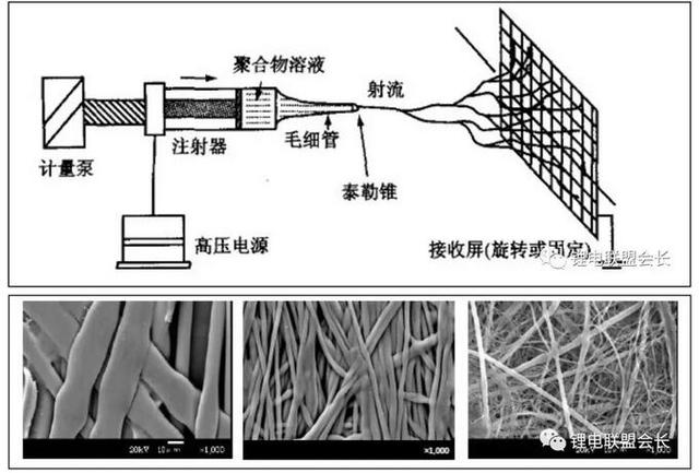 锂电池无纺布隔膜