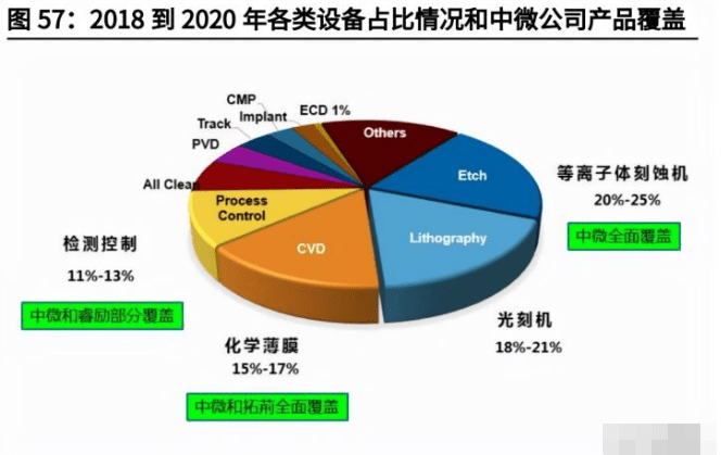 镁合金新材料智能化生产项目