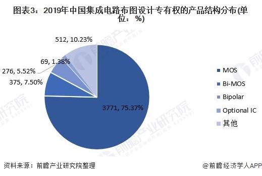 人工智能行业就业