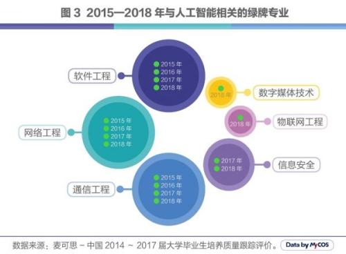 人工智能专业毕业后就业好吗