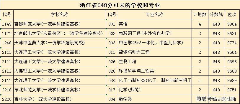 钟表专业最好的大学