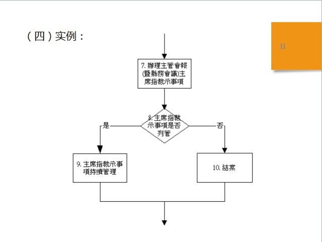 存储柜原理流程图