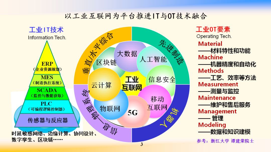 婴儿用品与智能监控技术就业前景